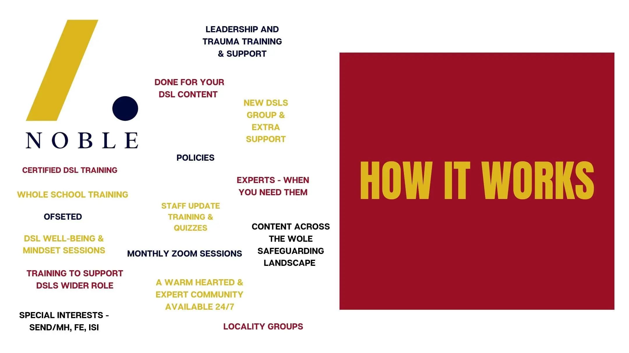 How DSLs Together works: certified DSL training, whole school training, DSL update training, policies, monthly zoom sessions, expert answers, safeguarding landscape updates and locality groups
