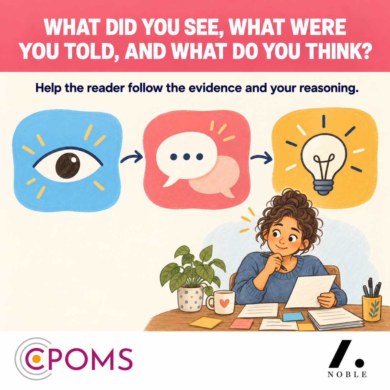 What did you see, what were you told, and what do you think?